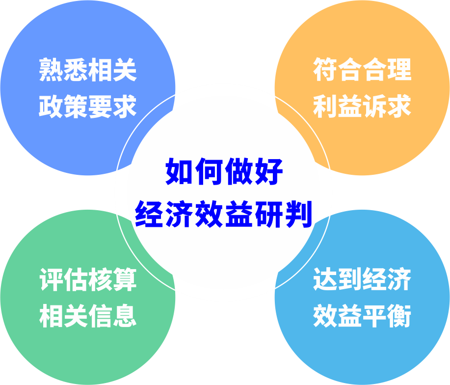都会更新前期研判怎样阻止“踩坑”？？？？？？？？