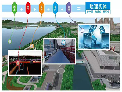 新型基础测绘（地理实体）
