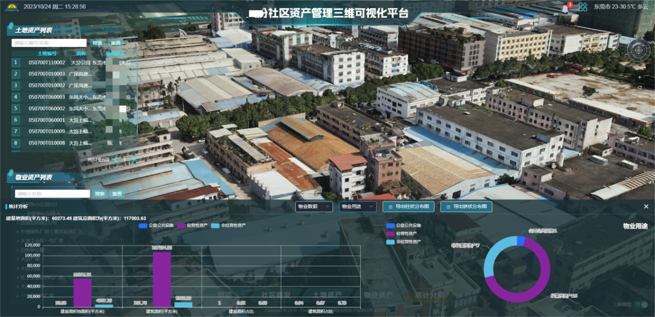 万利国际官网集团丨农村（社区）整体资产数字地图建设前期资产清查案例分享